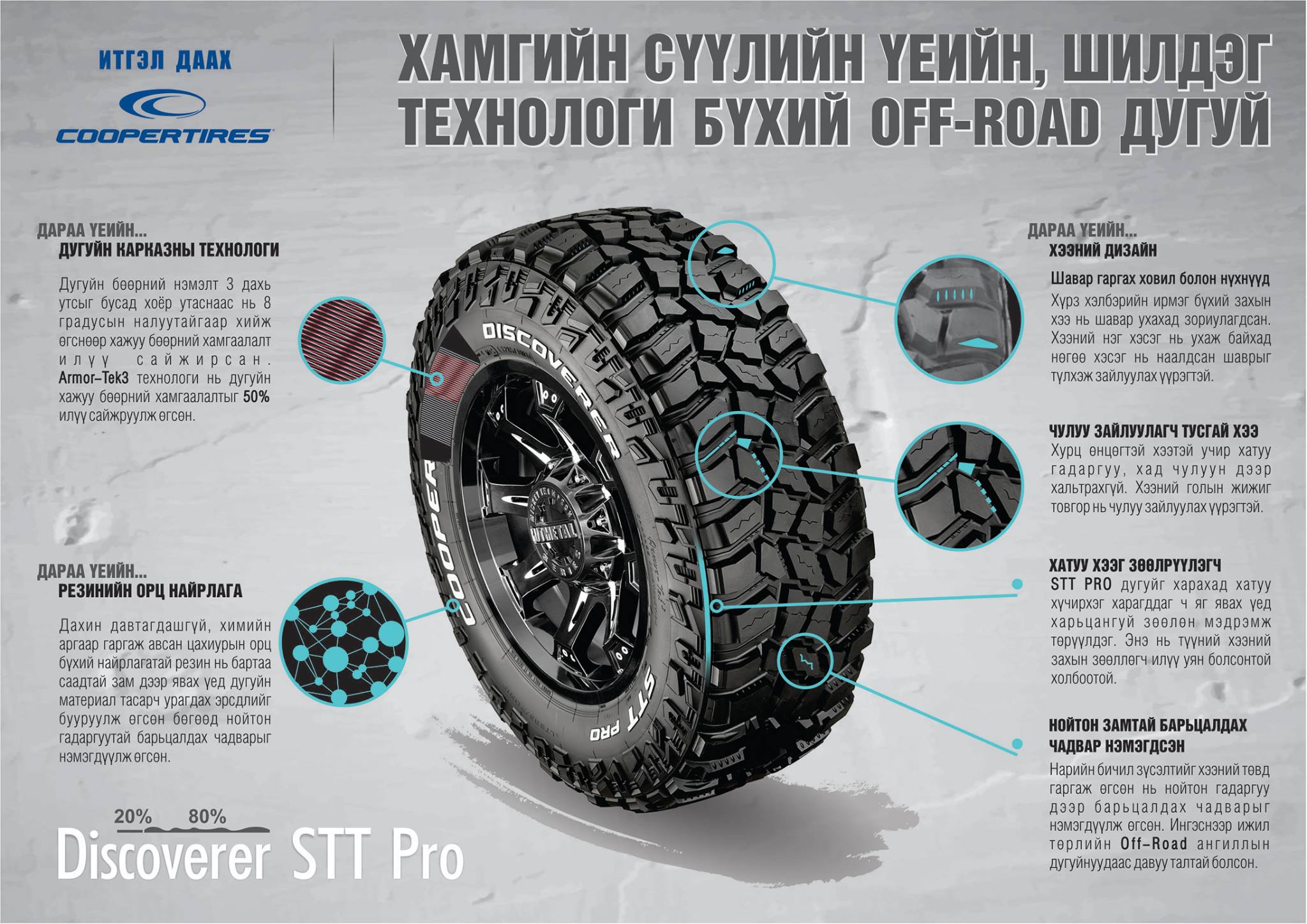 ШИЛДЭГ ТЕХНОЛОГИТОЙ OFF-ROAD ДУГУЙ Cooper Discoverer STT PRO™ ШИЛДЭГ ТЕХНОЛОГИТОЙ OFF-ROAD ДУГУЙ Cooper Discoverer STT PRO™