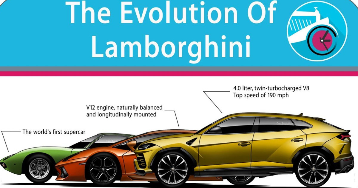 Lamborghini-ийн түүхэн хөгжлийг 5 минутад базвал