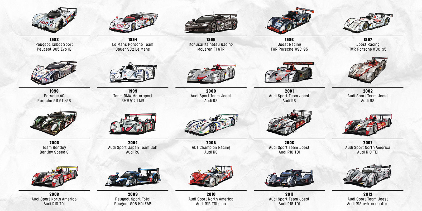 24 Цагийн Le Mans уралдааны үе үеийн АВАРГУУДЫН ТАНИЛЦУУЛГА