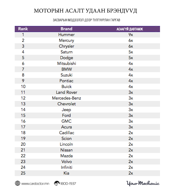 АМЬДРАЛД ХЭМНЭЛТТЭЙ БРЭНДИЙН ШАЛГАРУУЛАЛТ